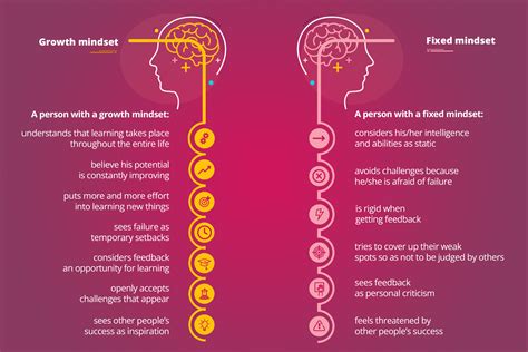What mindset trick ensures consistent action towards fitness & financial milestones?