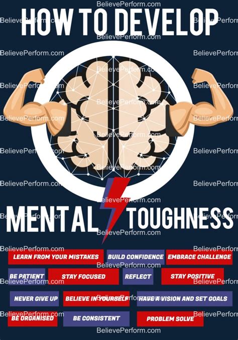 How to build mental toughness - BelievePerform - The UK's leading ...