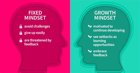 A data-driven marketing strategy drives business growth - Digivizer