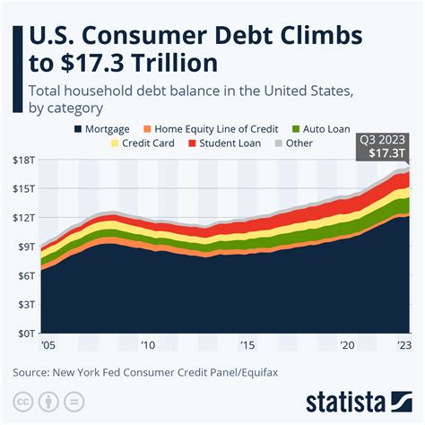 The Debt