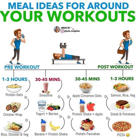 What to eat after a workout post workout meal drinks and snacks – Artofit