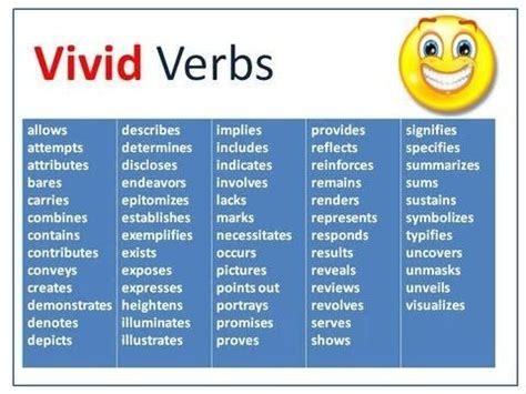 Vivid verbs | Pearltrees