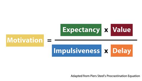 How to conquer procrastination in your fitness & finance journey?