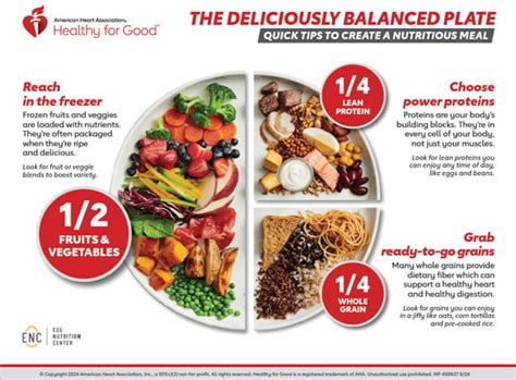 The Deliciously Balanced Plate Infographic | American Heart Association