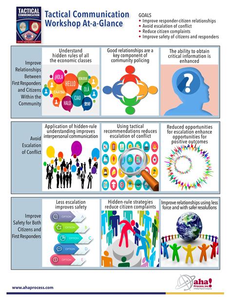 What tactical communication shifts improve partner understanding and reduce arguments?