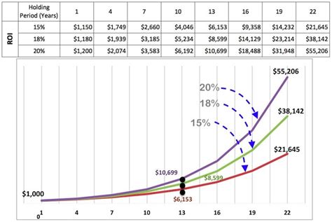 What is Compounding Investment Returns? - GETMONEYRICH
