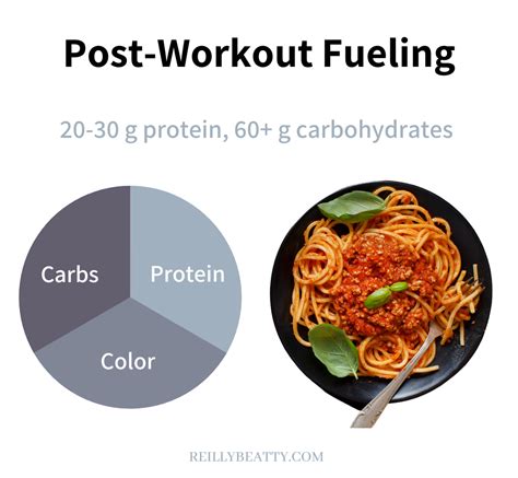 How to Fuel for a Home Workout | Reilly Beatty Sports Nutrition