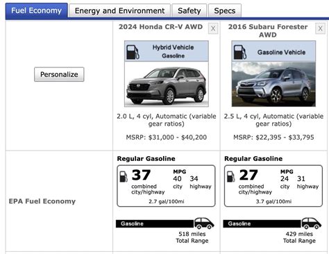 Should my non-turbo car use premium fuel for better economy?