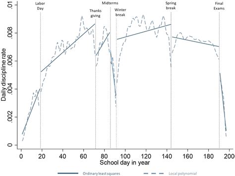 The dynamic nature of student discipline and discipline disparities | PNAS