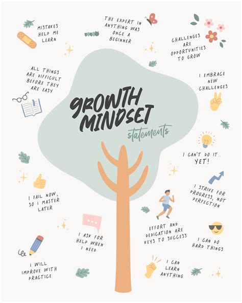 Umelecká Ilustrácia | Growth Mindset, Beth Cai | Posters.sk