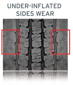 Tire pressure and performance | TireBuyer.com