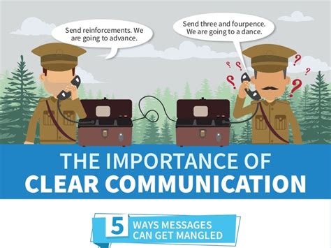 Importance Of Communication