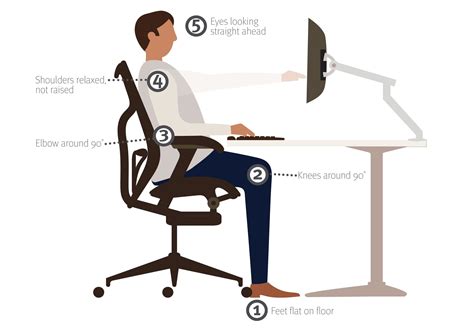 What is Ergonomics All About? | Ergonomics, Insight, Improve
