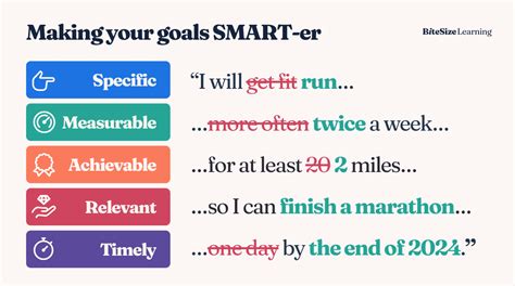 SMART Goals: An Expert’s Guide to Success — BiteSize Learning