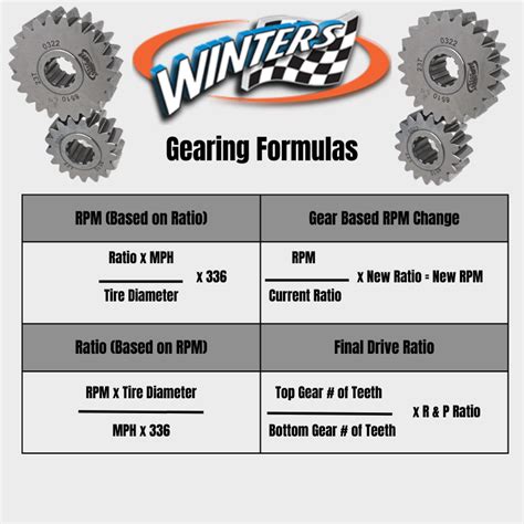 Tech Tip | How to Determine Gear Ratios - Crateinsider