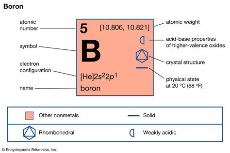 Boron | Properties, Uses, & Facts | Britannica