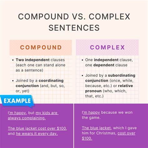 Complex Sentences 50 Examples Complex Words Definition And Example ...