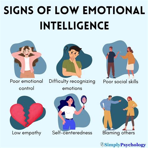 Emotions - Simply Psychology