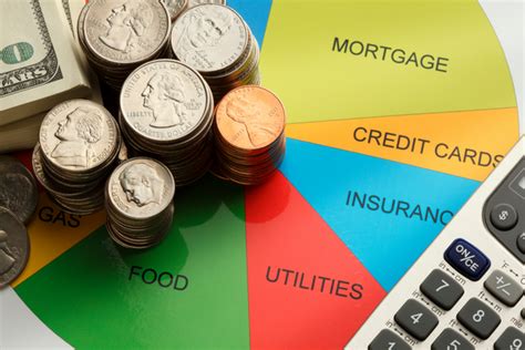 5 Questions to Make (and Keep!) a Budget