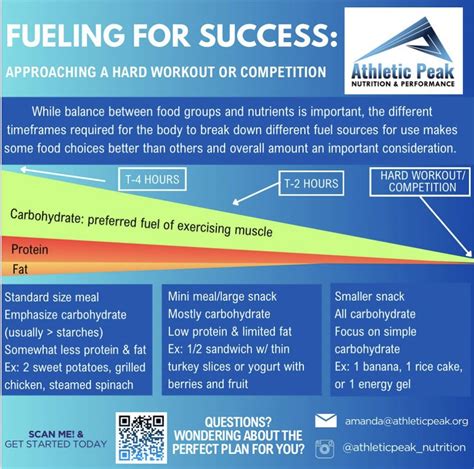 What fuel boosts gym performance, combats fatigue, and aids muscle recovery?