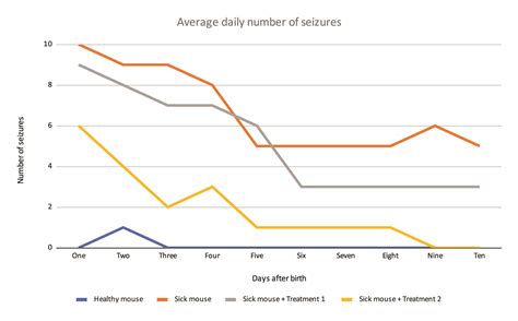 How do you interpret a line graph? – TESS Research Foundation