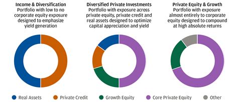 Our guide to building out an alternative investment portfolio | J.P ...