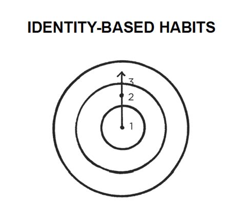 Book - Atomic Habits - James Clear - Juan Pallarès Garbí