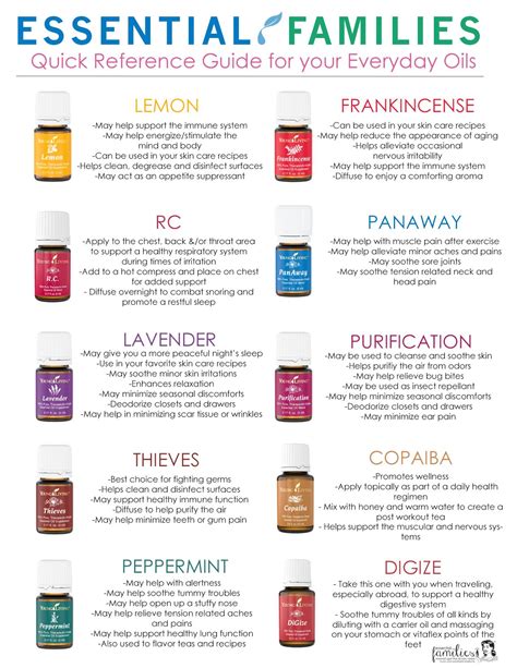 Free Printable List Of Essential Oils And Their Uses - Calendar ...