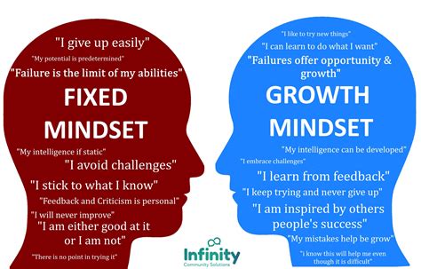 Growth Mindset | Infinity Community Solutions Ltd