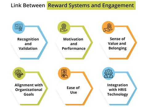 Is Your Reward System Boosting Employee Engagement?