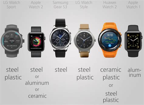 2017 Smartwatch Comparison Guide