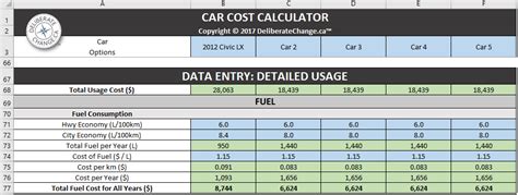 How Much Will My New Car Really Cost? • DeliberateChange.ca