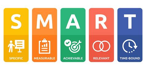 La méthode SMART pour définir les objectifs de votre stratégie digitale ...