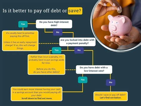 Debt vs. Savings: Making the Right Financial Choices - Flat Glass