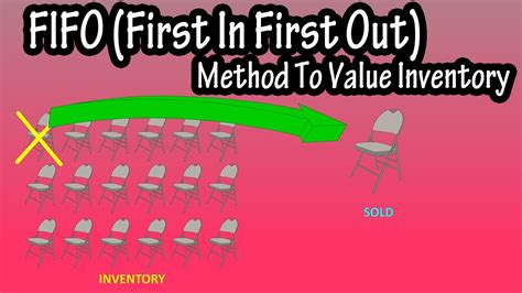 What Is The FIFO (First In First Out) Method To Value Inventory Explained - YouTube