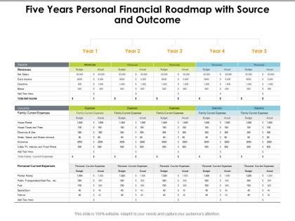 Financial Roadmap - Slide Team