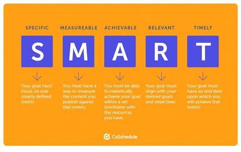 SMART Marketing Goal Examples For 2024