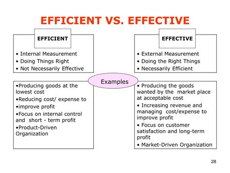 Effectively And Efficiently