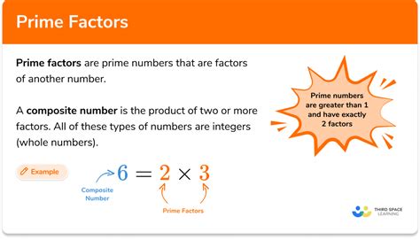 Number &amp; Quantity - Math Topic Guides (FREE)