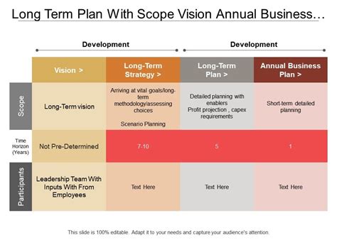 Long Term Plan With Scope Vision Annual Business Plan And Time Horizon ...