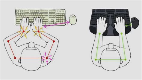 ergoArc | Best Ergonomics Mouse and Keyboard in 2024