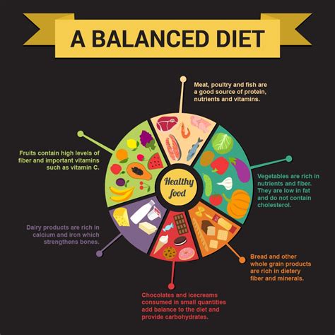How Can You Develop A Well Balanced Diet - Healthy Food
