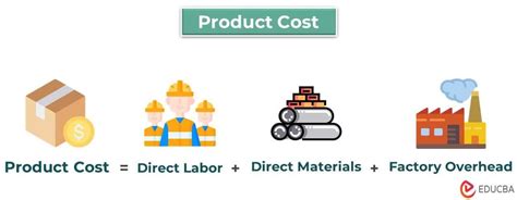 What is Product Cost? Formula, Examples &amp; Calculator | eduCBA