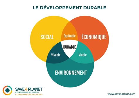 Économie circulaire et stratégie marketing, quels enjeux