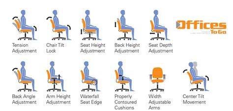 What Makes an Office Chair Ergonomic? | ROSI Office Systems, Inc