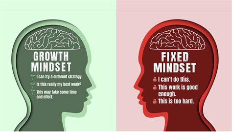 Growth Mindset - MS CHANG'S ART CLASSES