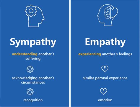 Mental Health in the AEC – Sympathy vs Empathy | RS&H