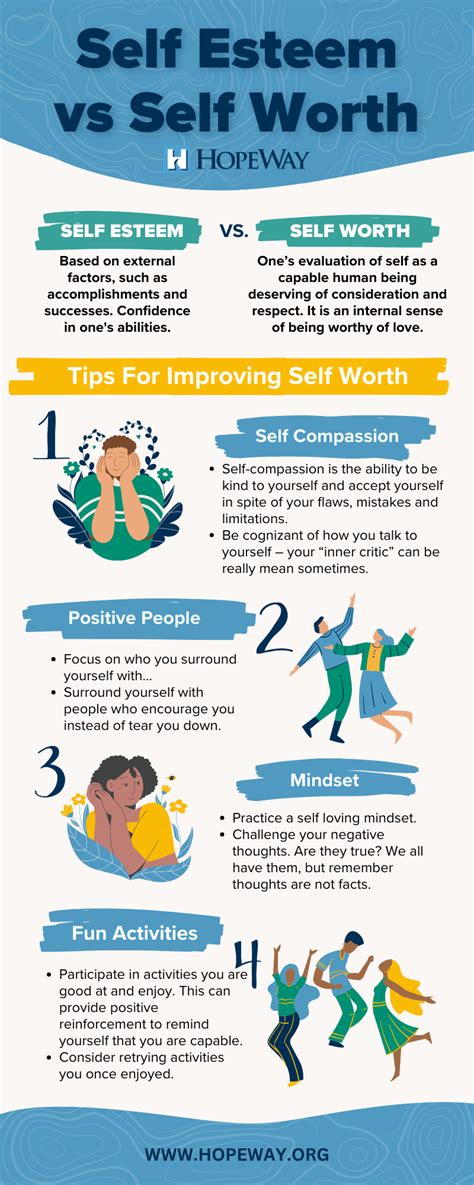 Self Worth vs Self Esteem Blog | HopeWay