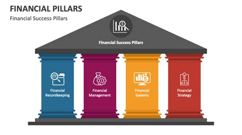 Financial Pillars PowerPoint Presentation Slides - PPT Template
