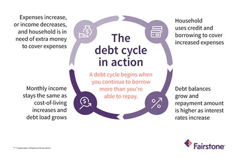 What is the Normal Amount of Credit Card Debt to Have? | Fairstone
